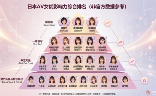 AI战力排名生成，AI眼中的日本女演员排名居然是这样。